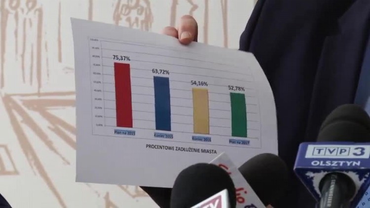 budżet jest optymalny