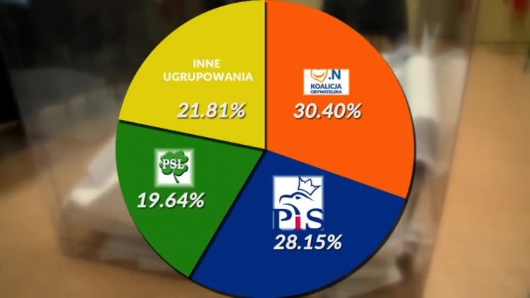 wyniki_wyborow_do_sejmiku_wojewodztwa.mp4